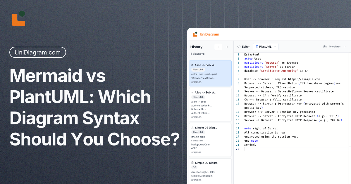 Mermaid vs PlantUML: Which Diagram Syntax Should You Choose?